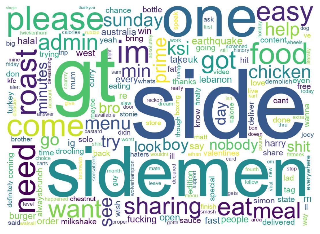 Word cloud tweet