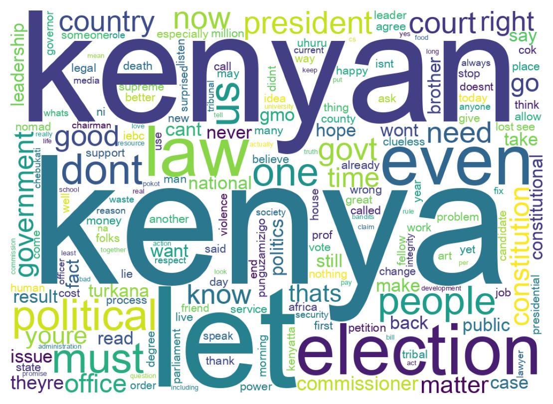 Wordcloud of tweets
