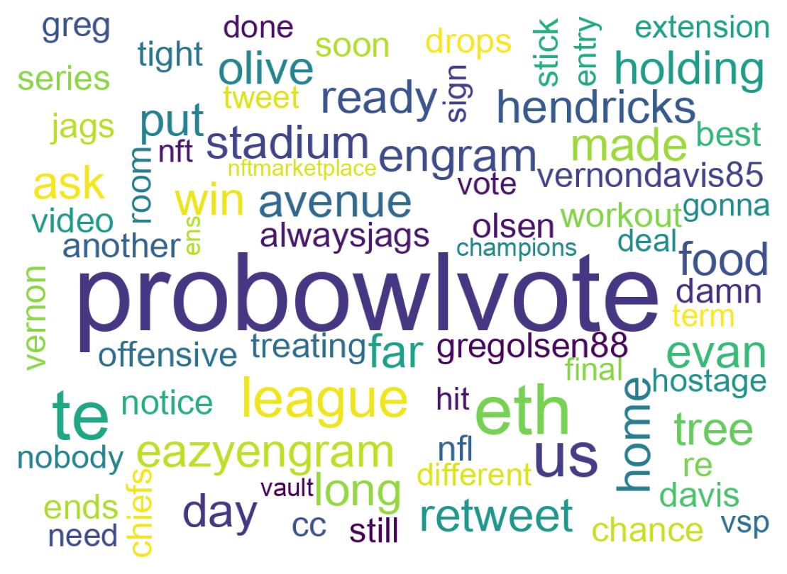 Wordcloud of tweets