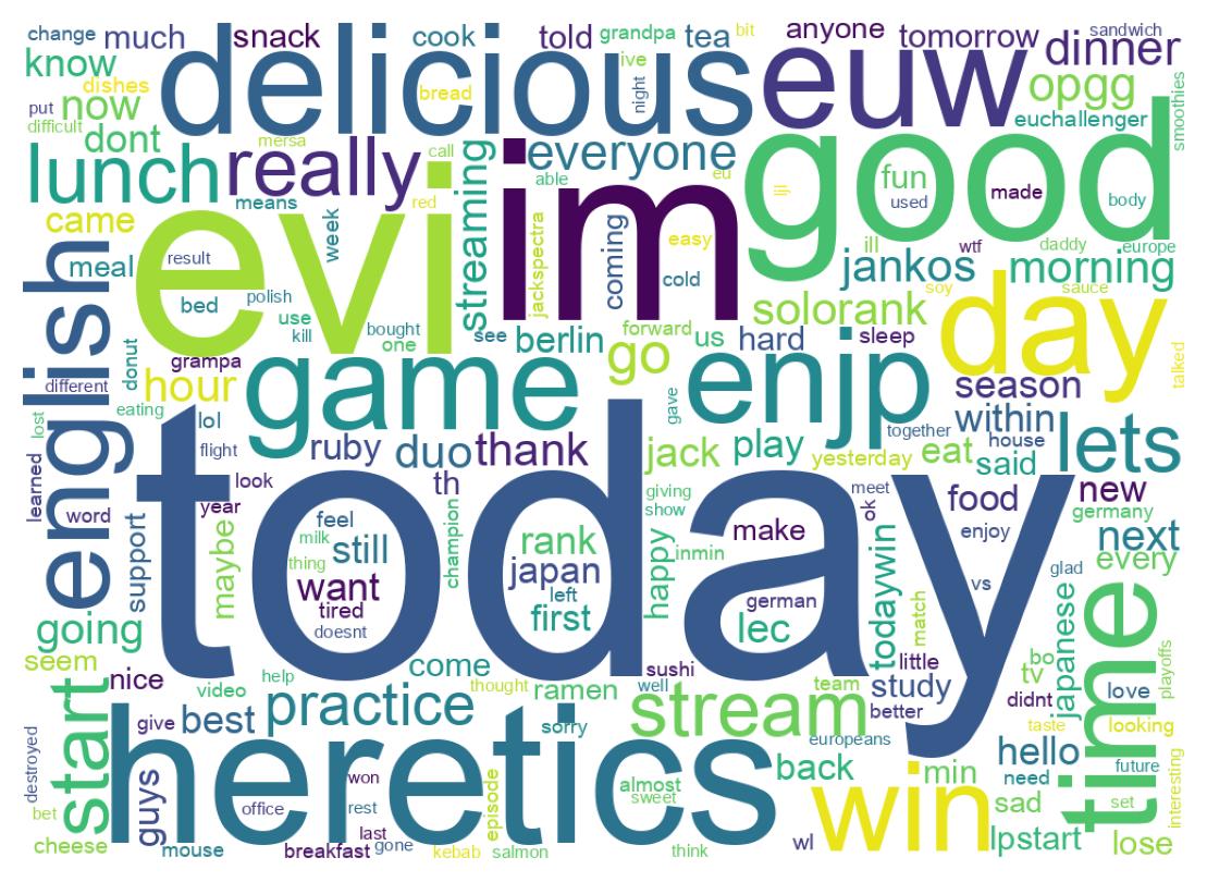 Wordcloud of tweets