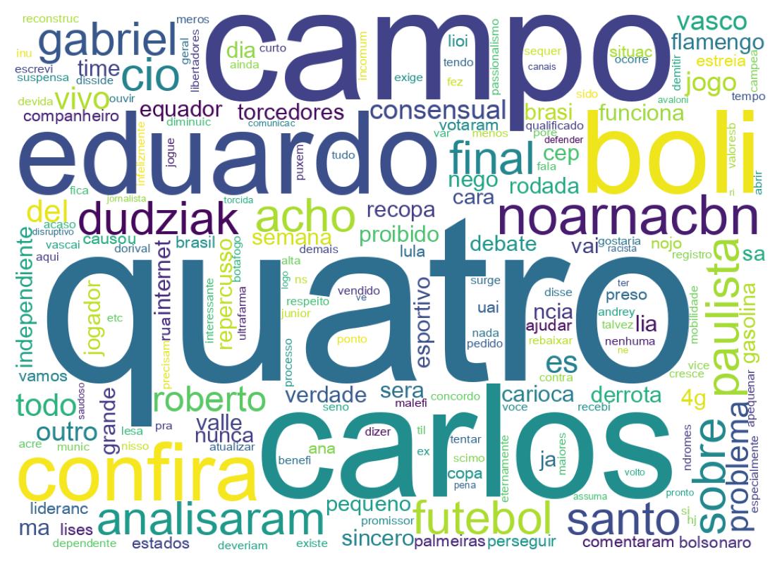 Tweet kelime bulutu