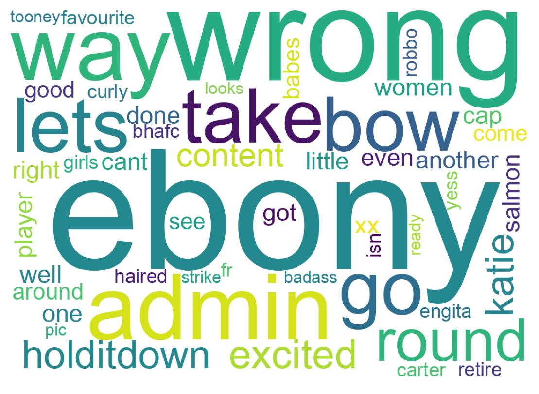 Word cloud tweet