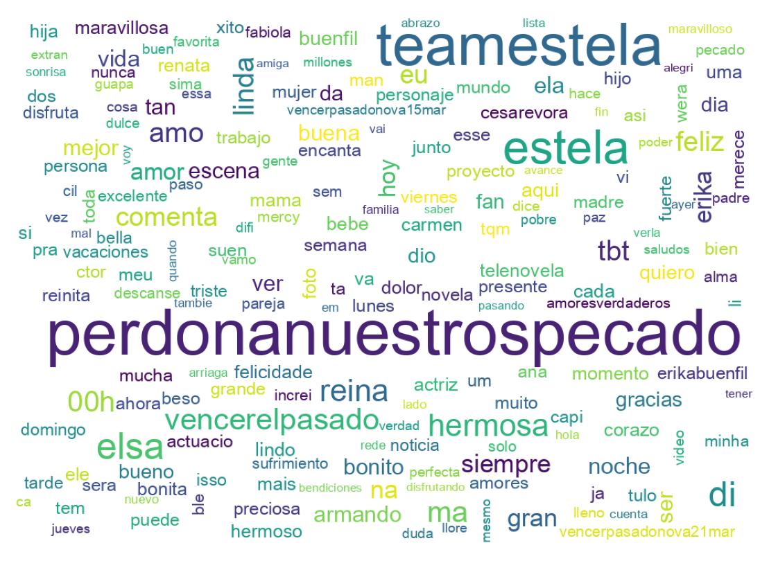 Nuvem de palavras dos tweets