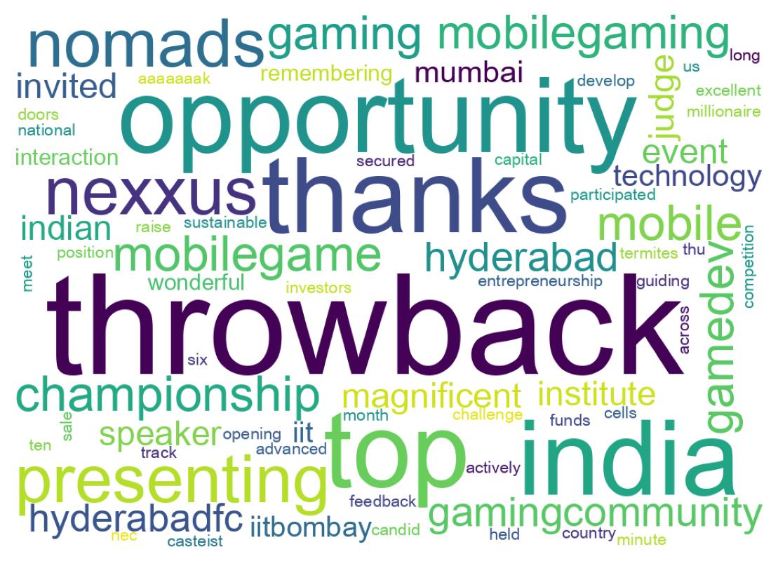 Wordcloud of tweets