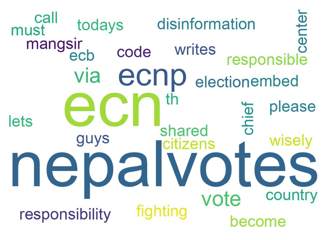 ツイートのワードクラウド