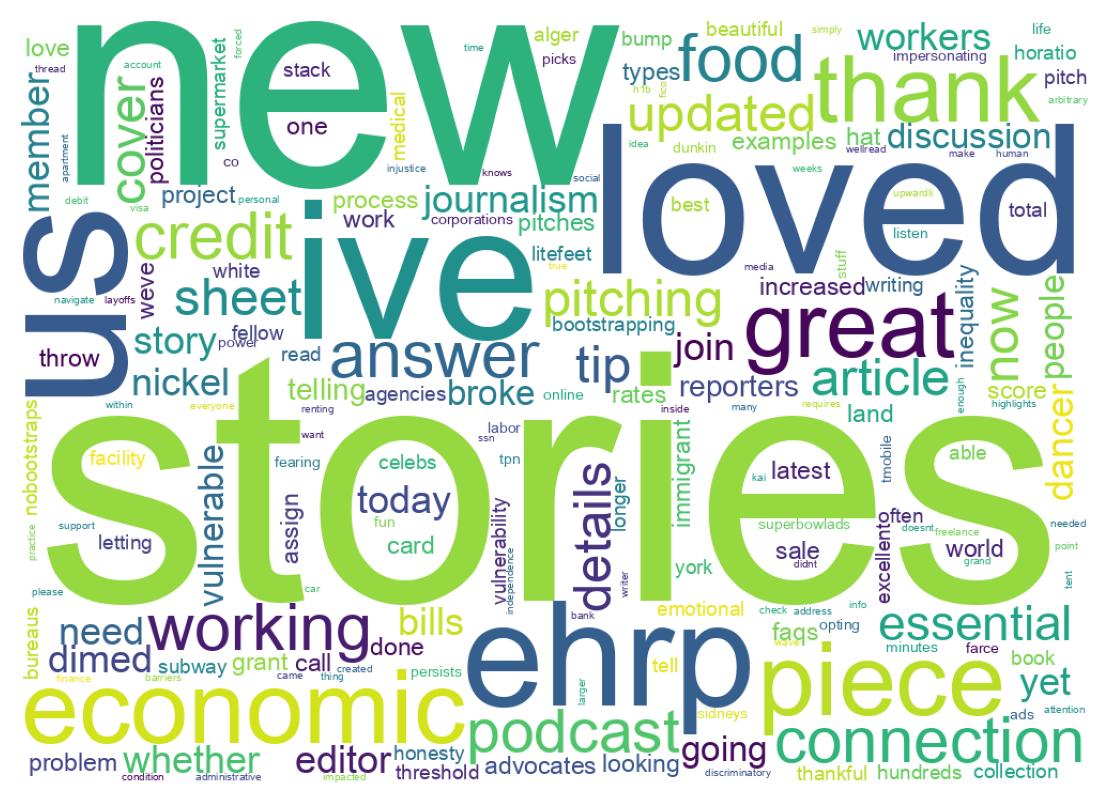 Word cloud tweet
