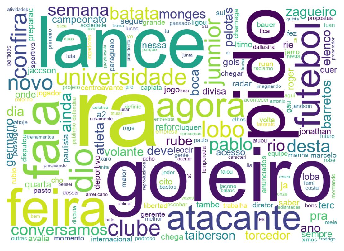 Nuvem de palavras dos tweets