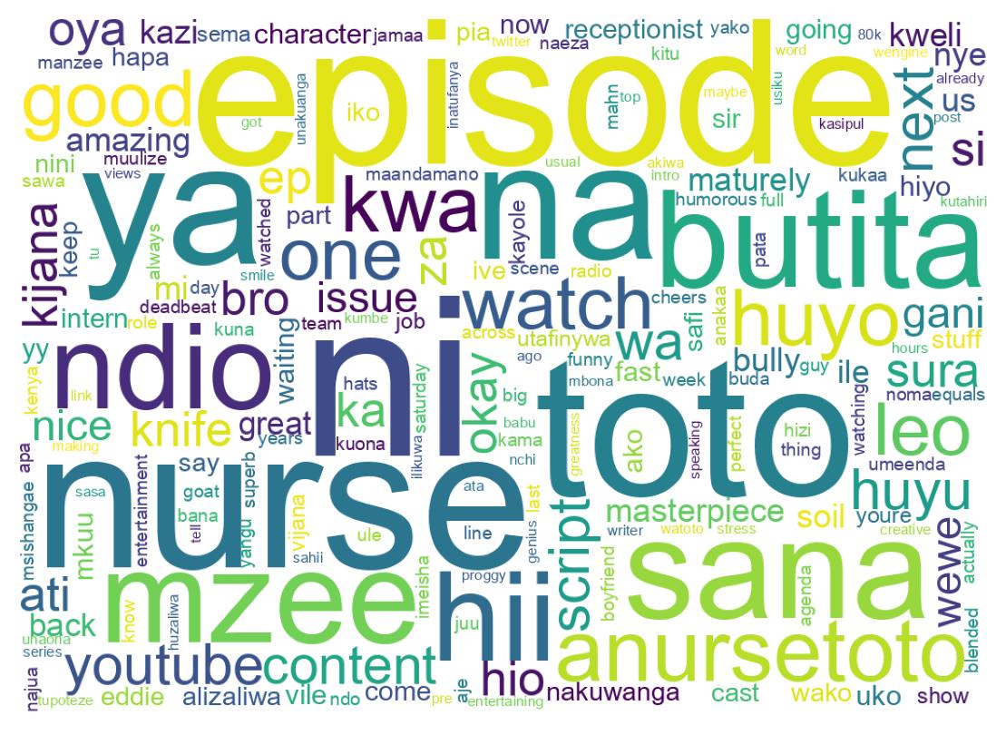Wordcloud of tweets