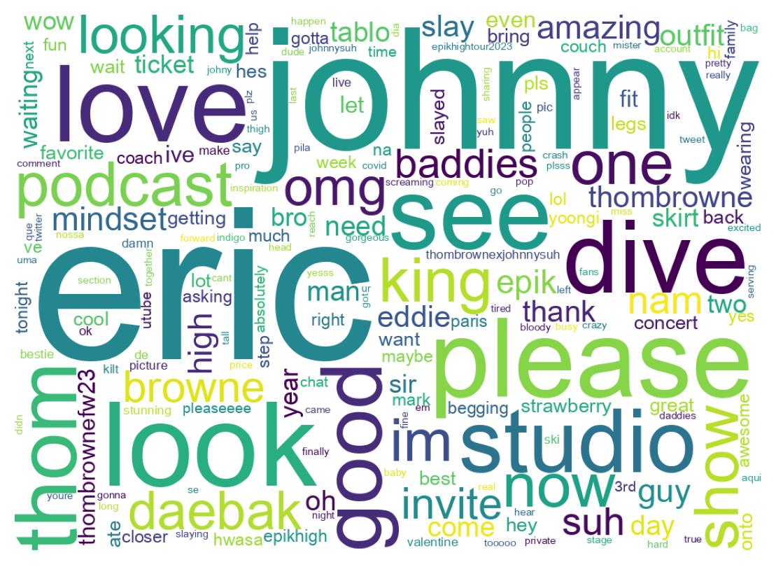 Wordcloud of tweets