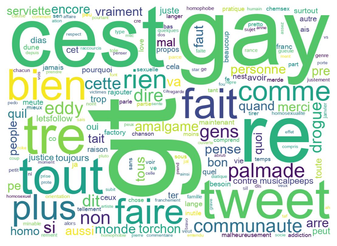 Nuvem de palavras dos tweets
