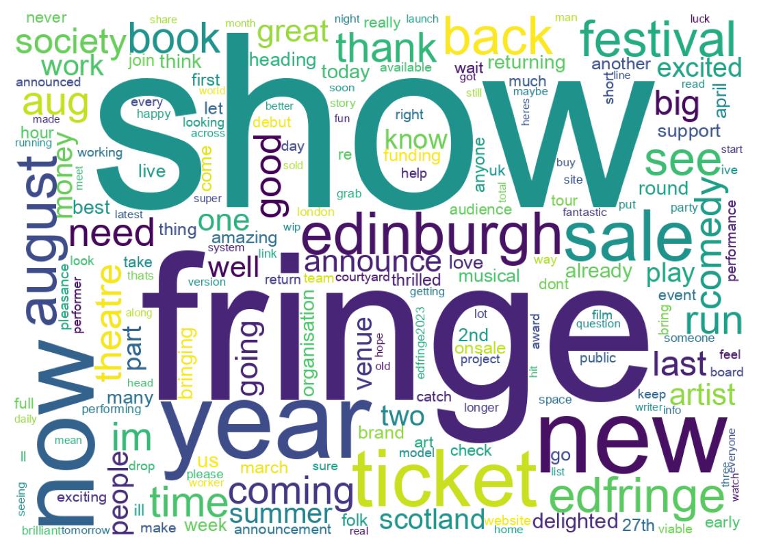 Word cloud tweet