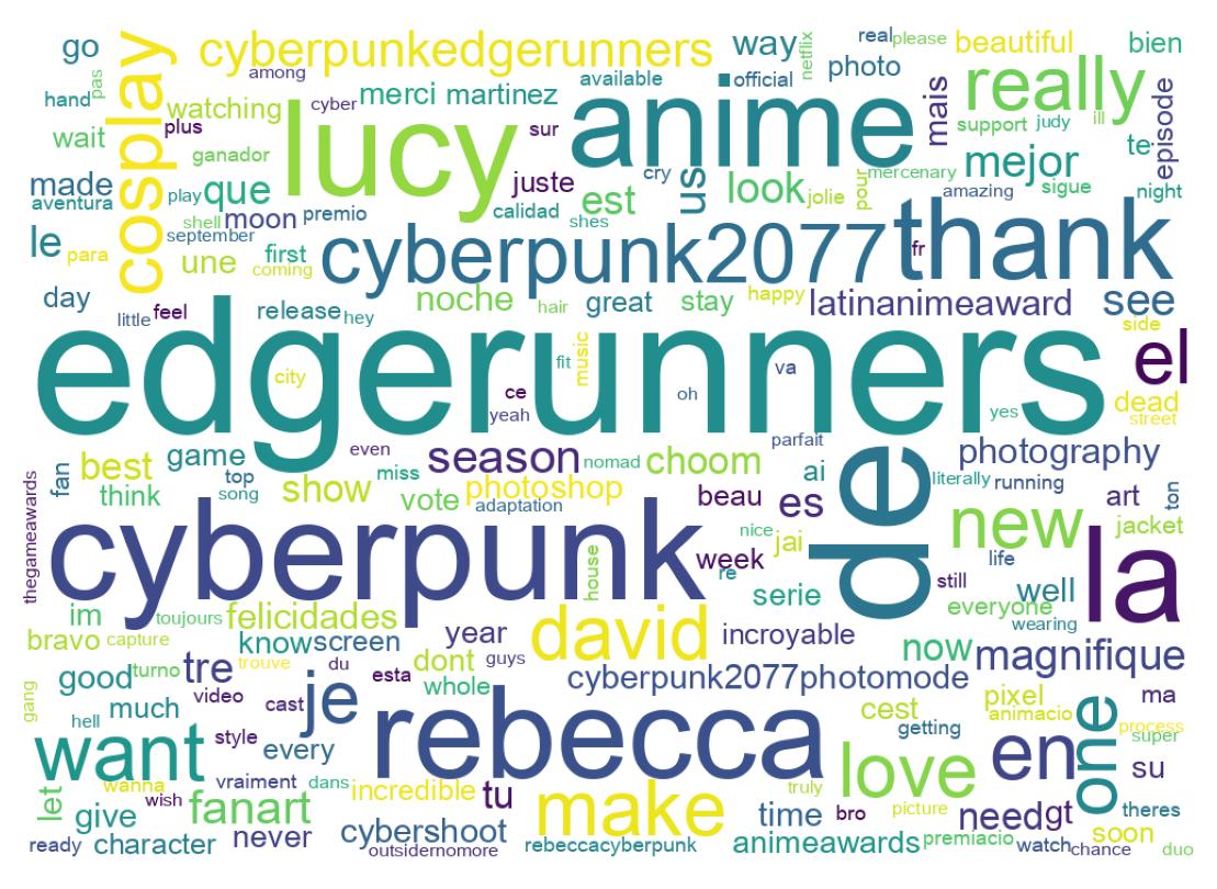 Wortwolke der Tweets