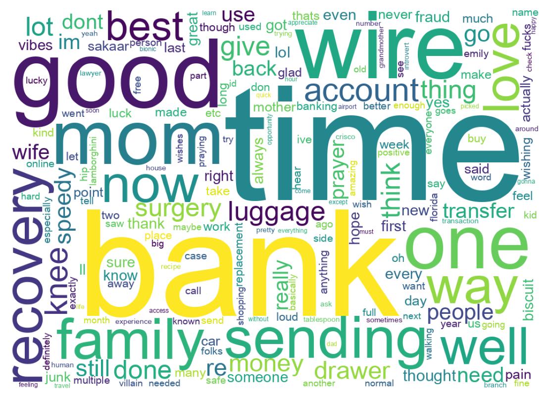 Word cloud tweet