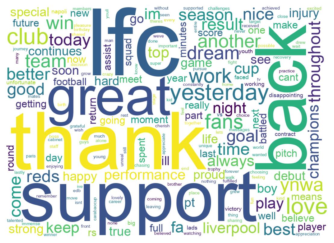 Wordcloud of tweets