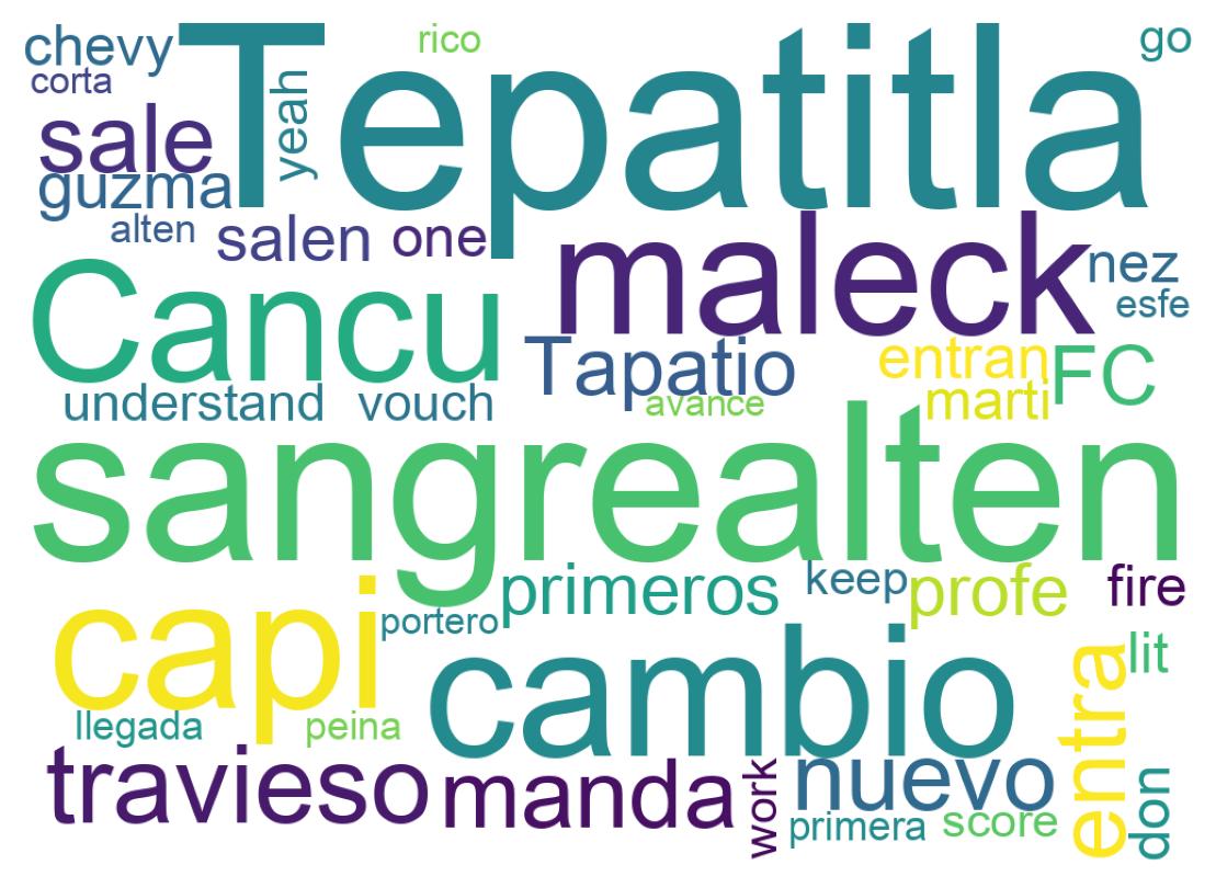Tweet kelime bulutu
