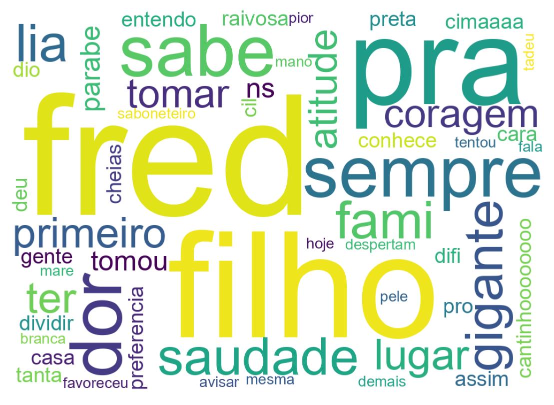 Wordcloud of tweets