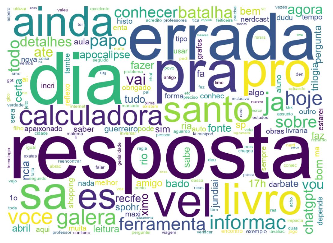 Nuvem de palavras dos tweets