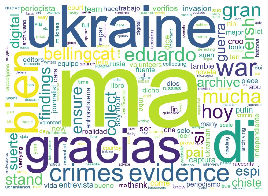 Nuvem de palavras dos tweets