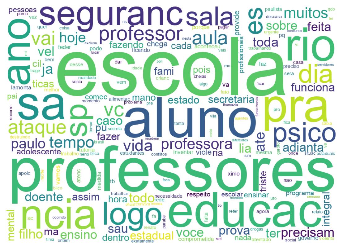 Tweet kelime bulutu
