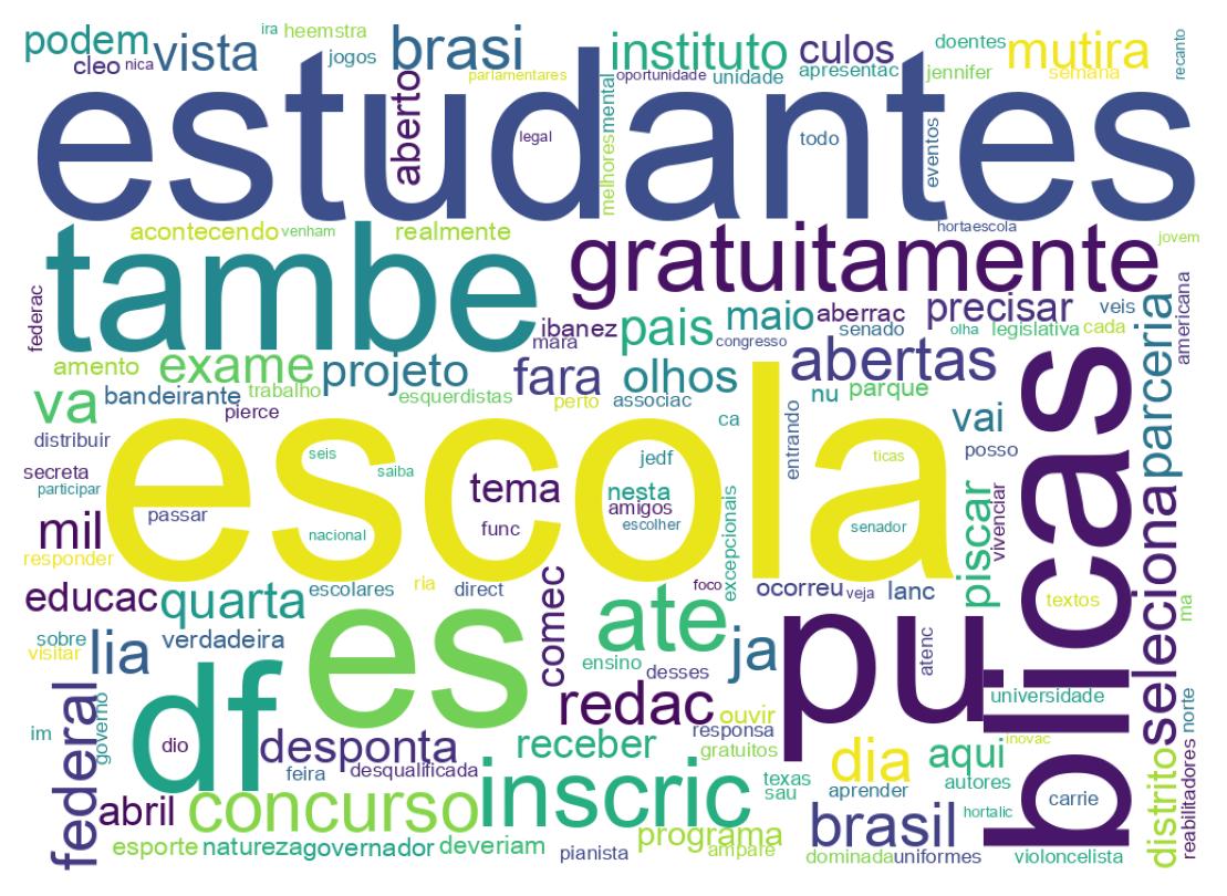 Nuvem de palavras dos tweets