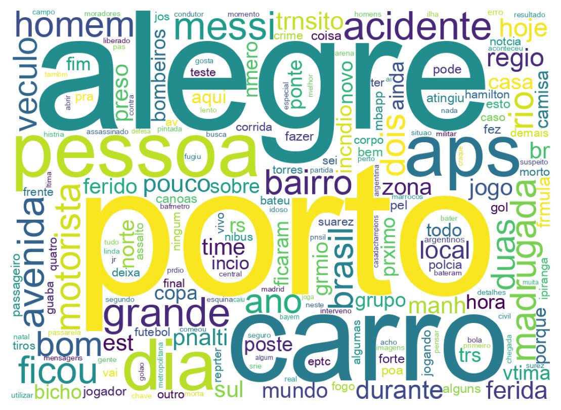 Wordcloud of tweets