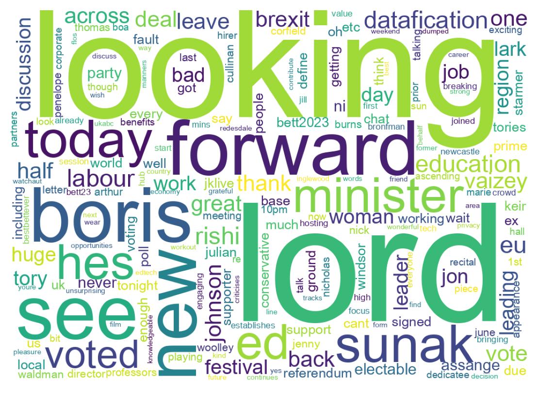 Wordcloud of tweets
