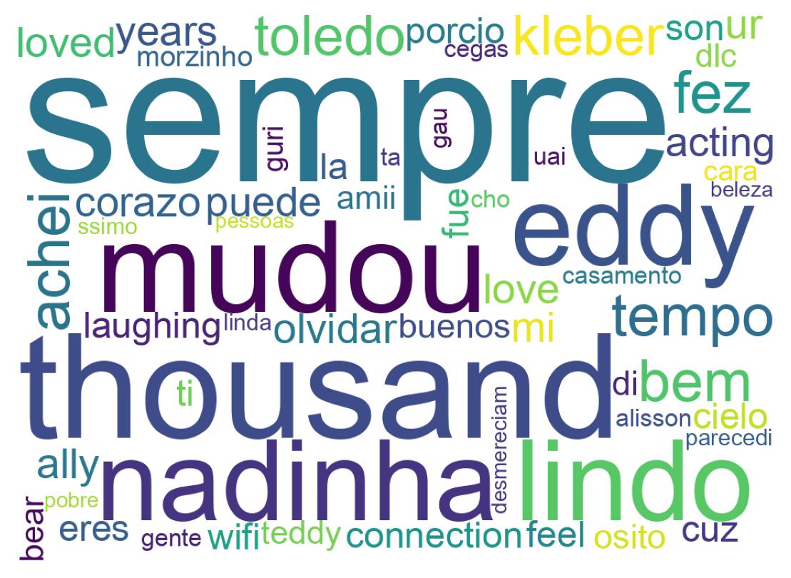 Nuvem de palavras dos tweets