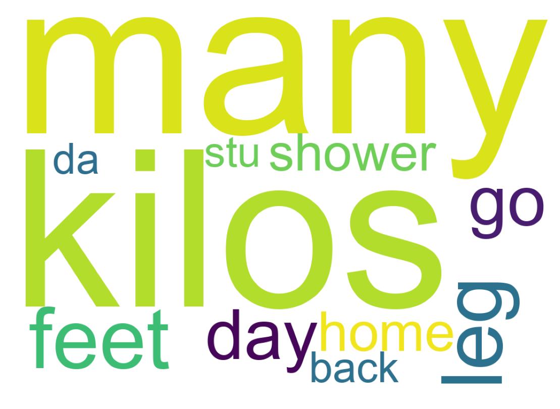 Wordcloud of tweets