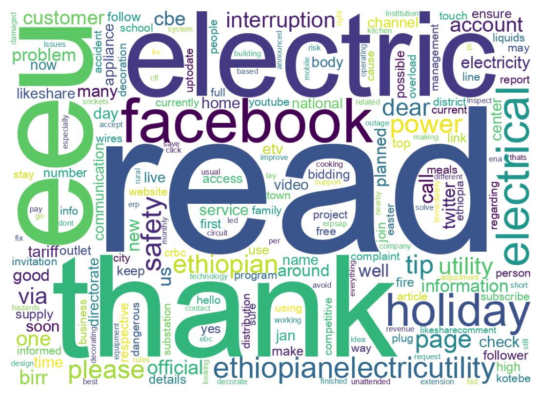 Wordcloud of tweets