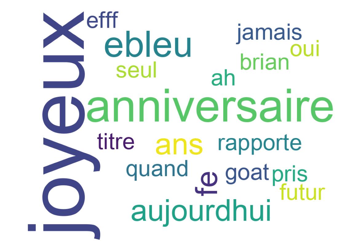 Nuvem de palavras dos tweets