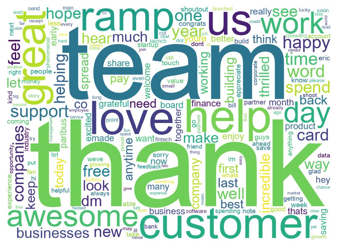 Wordcloud of tweets