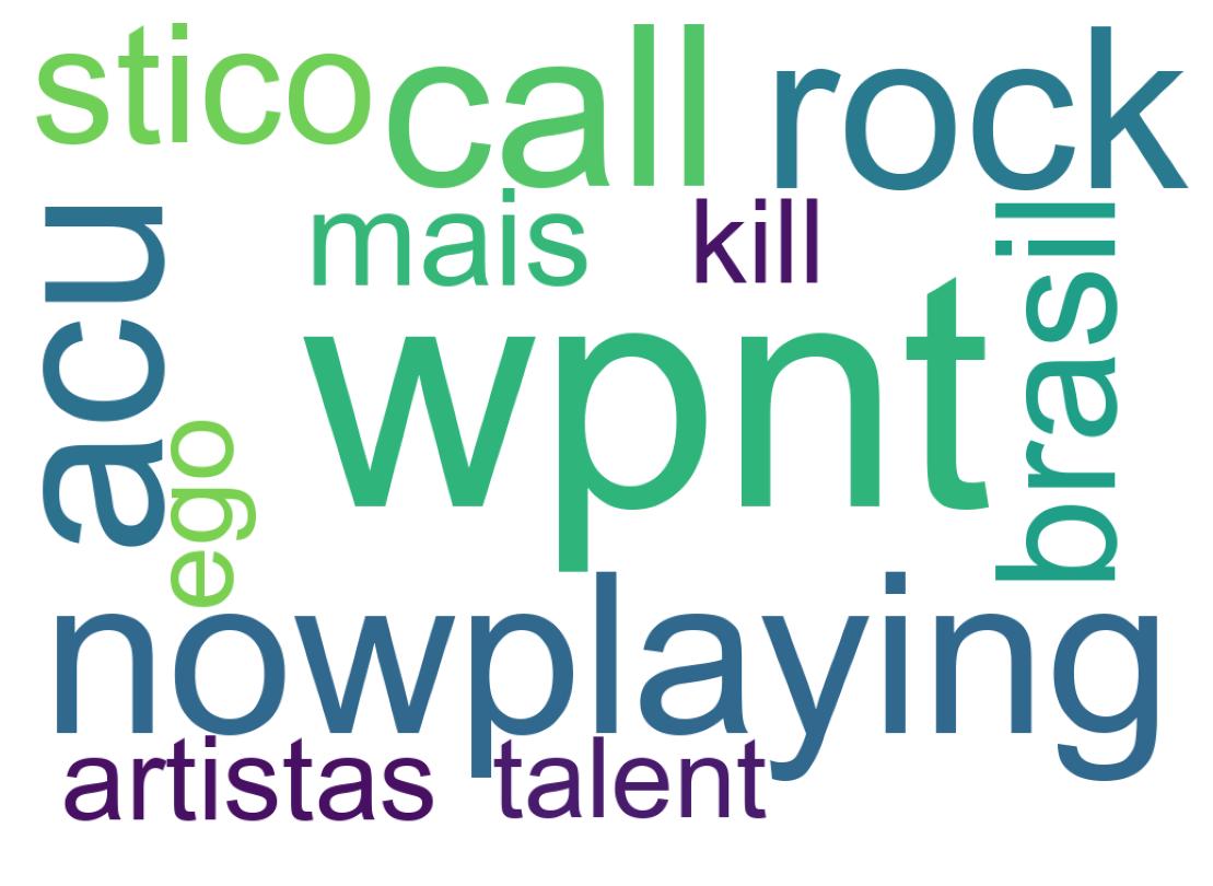 Nuvem de palavras dos tweets