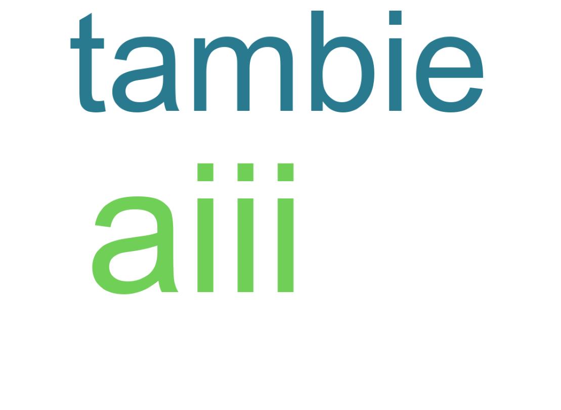 Tweet kelime bulutu
