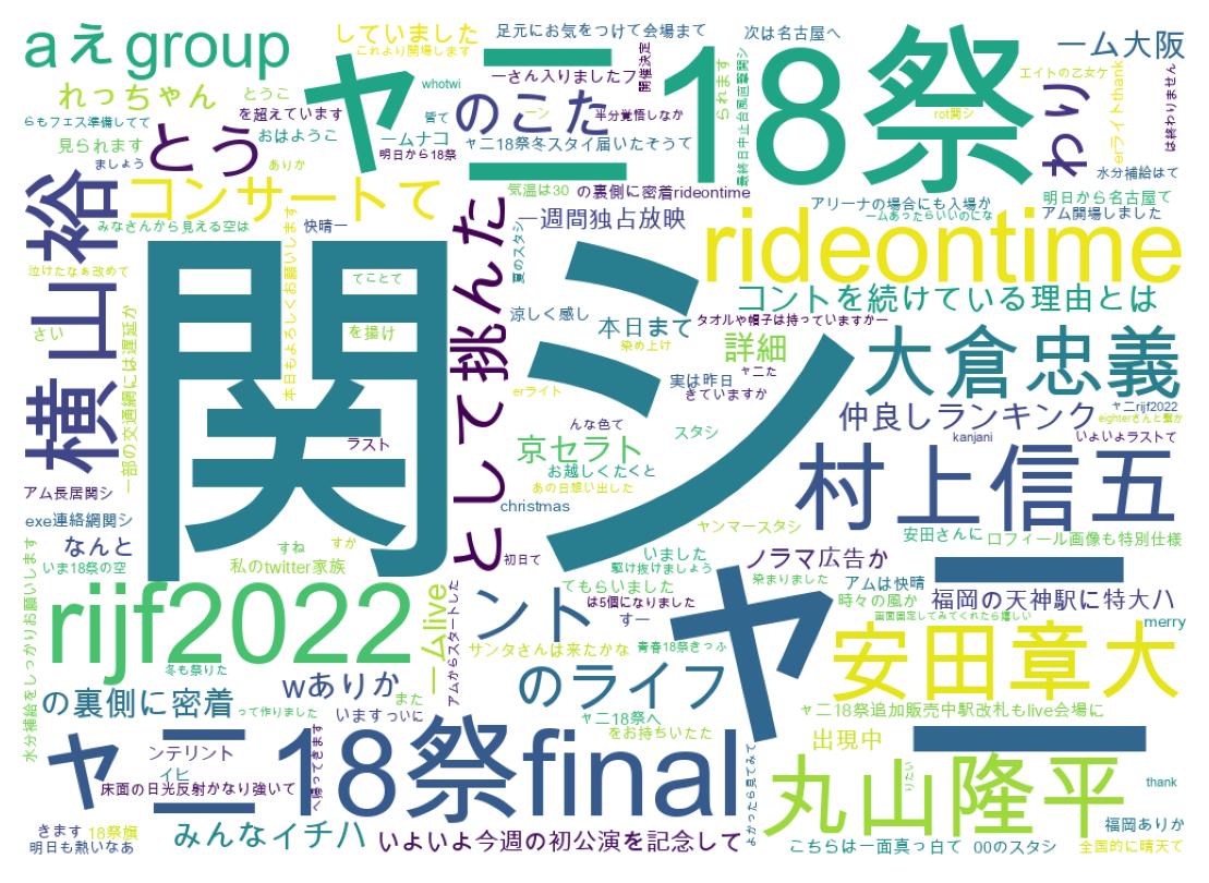 ツイートのワードクラウド