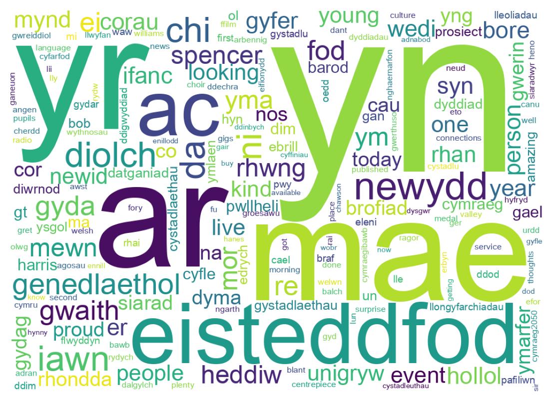 Wordcloud of tweets