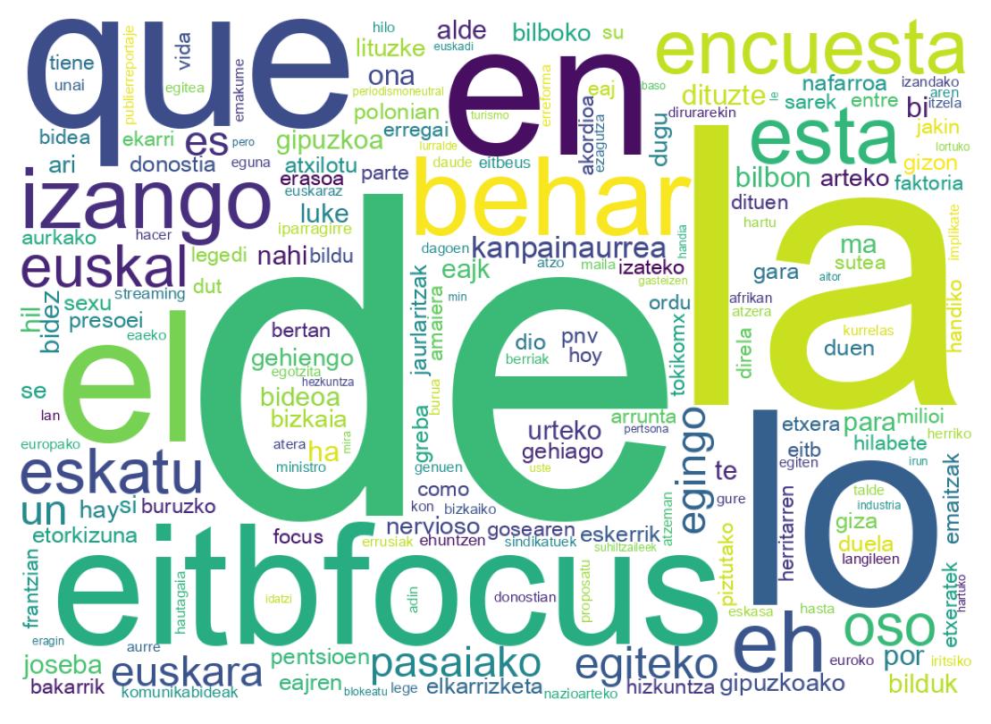 Nuvem de palavras dos tweets