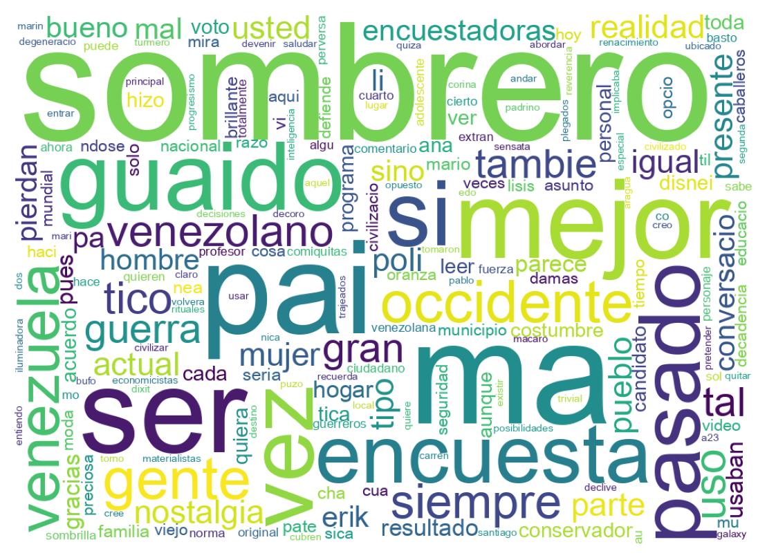 Nuvem de palavras dos tweets
