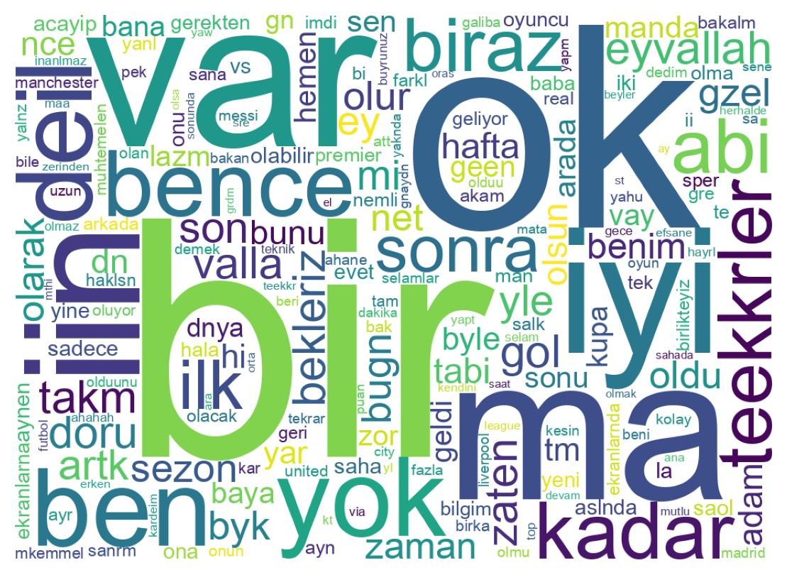 Wordcloud of tweets