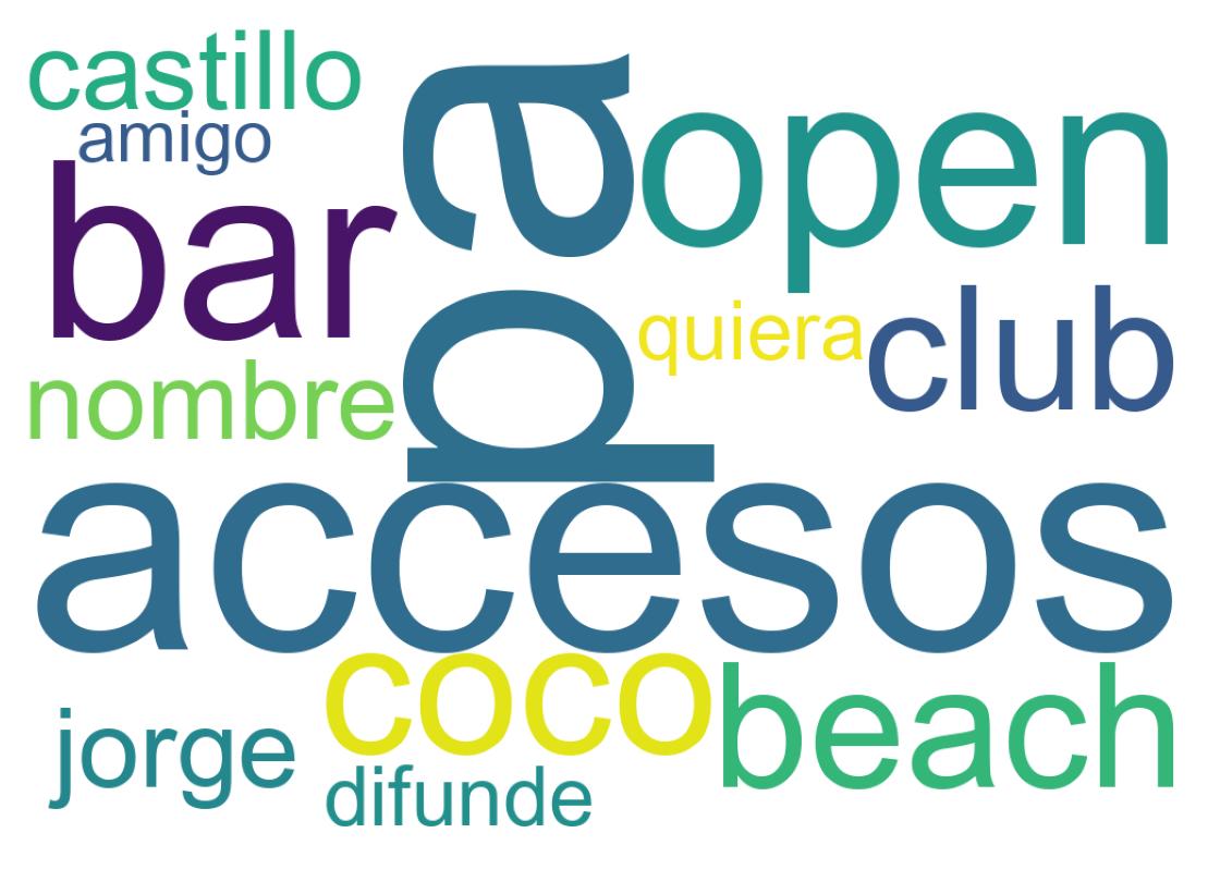 Nuvem de palavras dos tweets