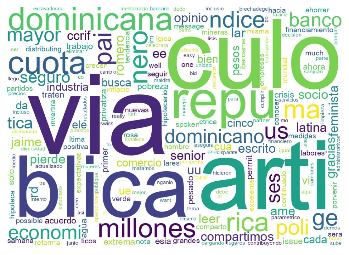 Nuvem de palavras dos tweets