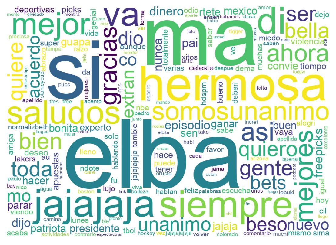 Nuvem de palavras dos tweets