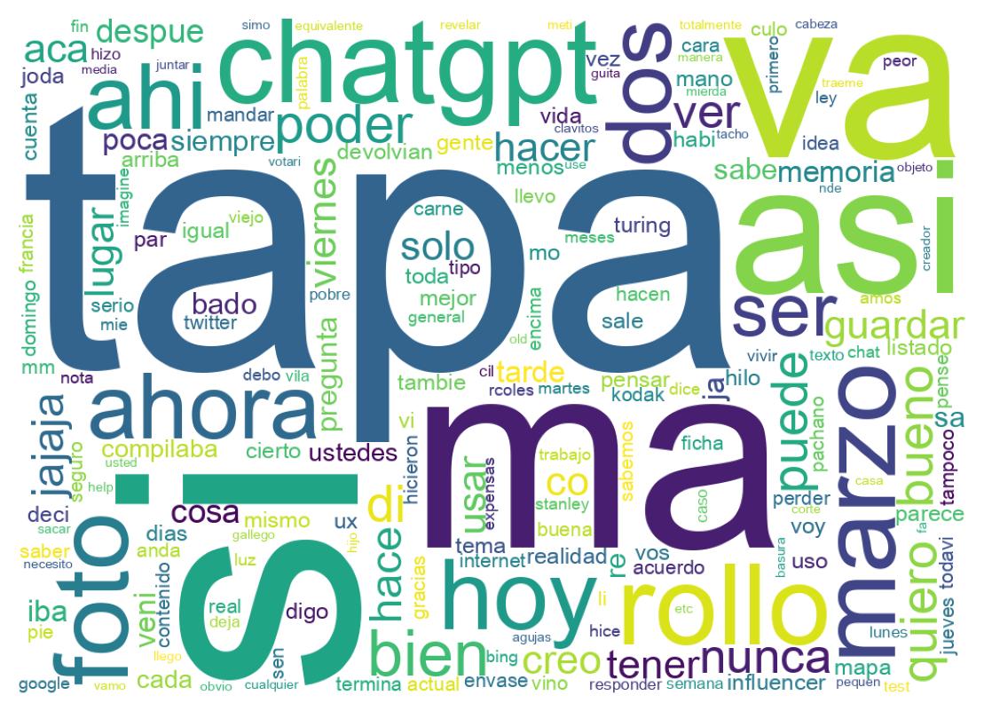 Wordcloud of tweets
