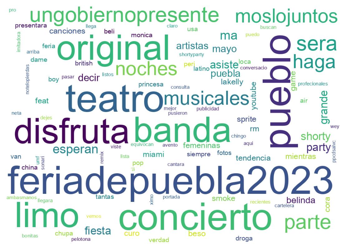 Nuvem de palavras dos tweets