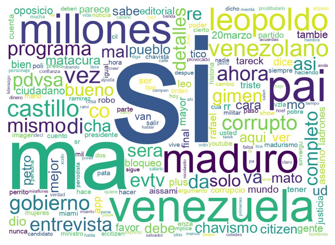 Tweet kelime bulutu