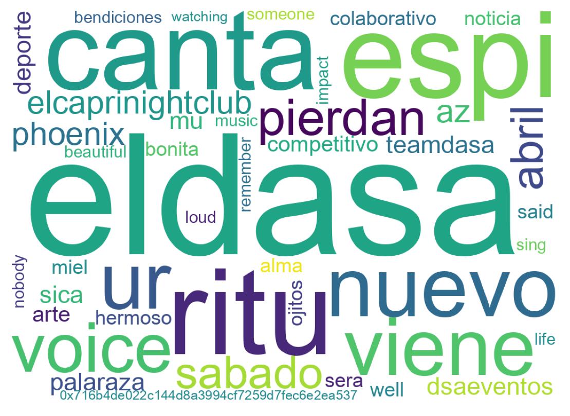 Tweet kelime bulutu