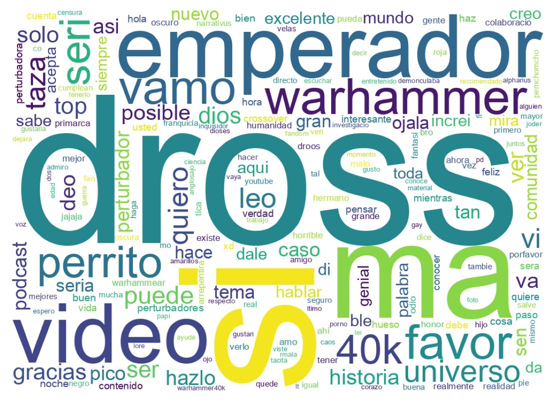 Tweet kelime bulutu