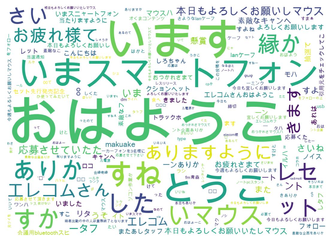 Word cloud tweet