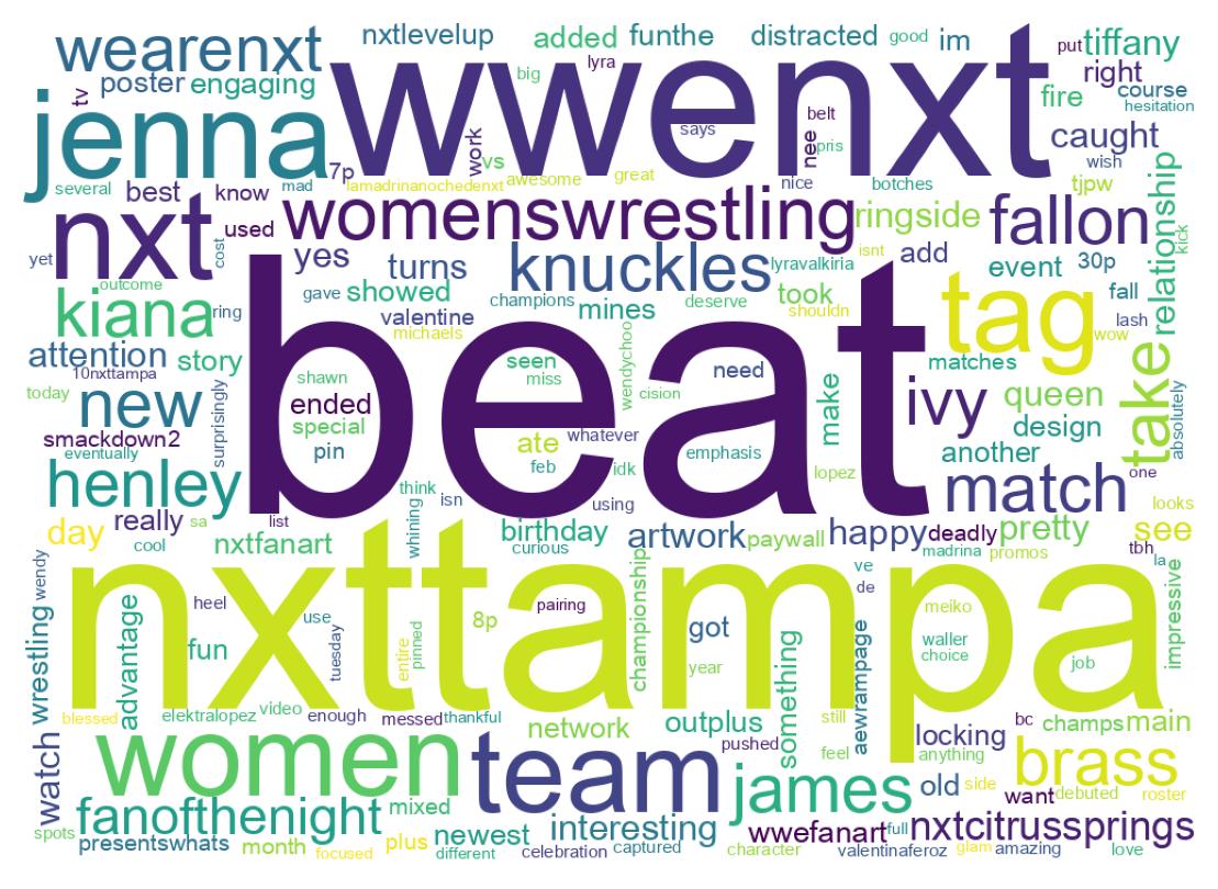 Word cloud tweet