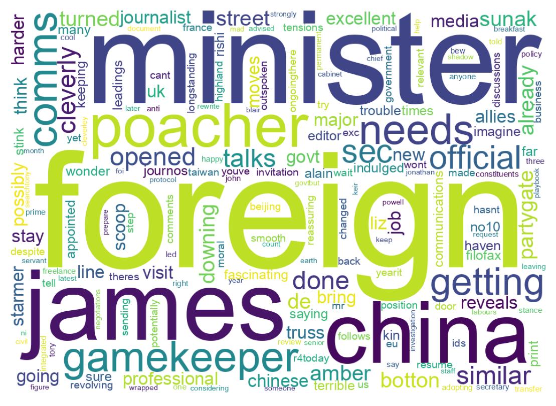 Word cloud tweet