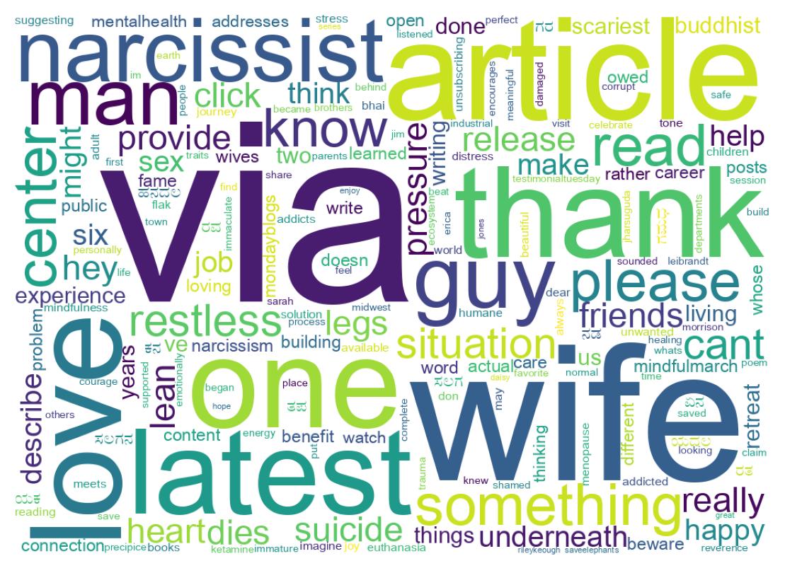 Wordcloud of tweets